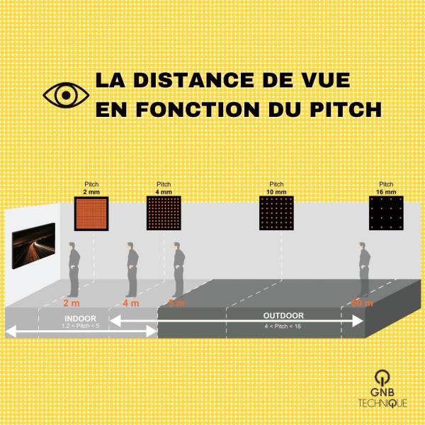 pitch d'un écran LED